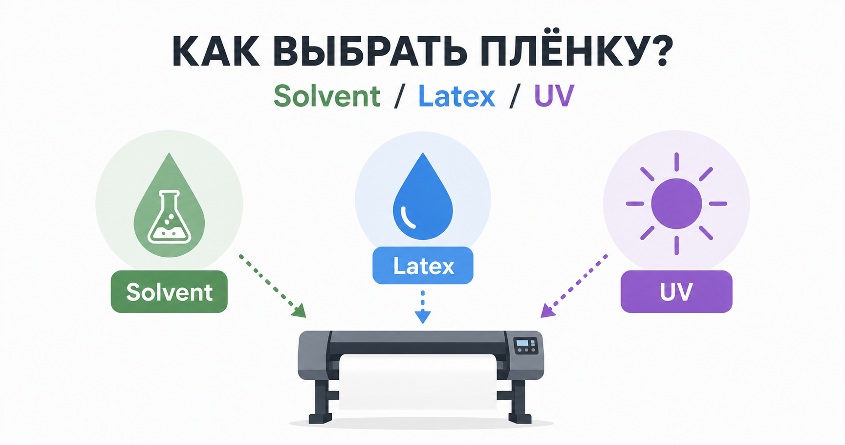 УФ, Сольвент или Латекс: выбираем пленку под тип принтера